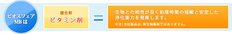 生物との相性が良く処理時間の短縮と安定した浄化能力を発揮します。